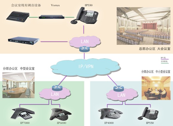 企業(yè)IP電話會議方案