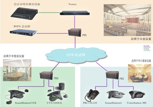 企業(yè)PSTN電話會議方案
