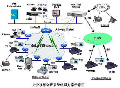針對(duì)企業(yè)視頻會(huì)議系統(tǒng)解決方案