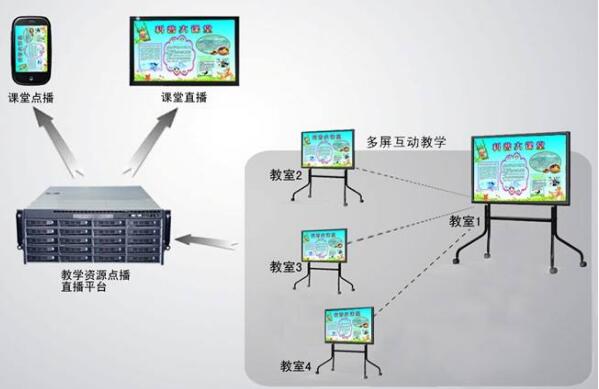 重慶遠程會議設備服務選擇哪家專業(yè)