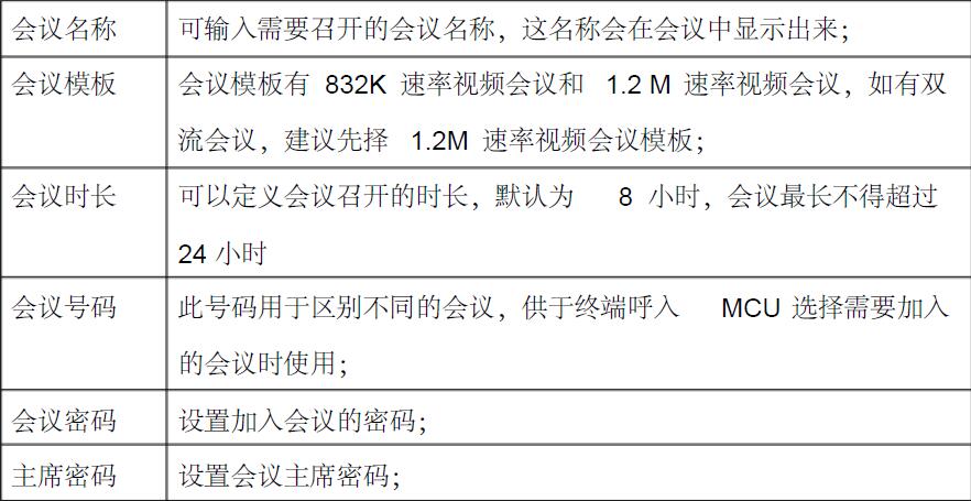 寶利通視頻會議設(shè)置-表格.jpg