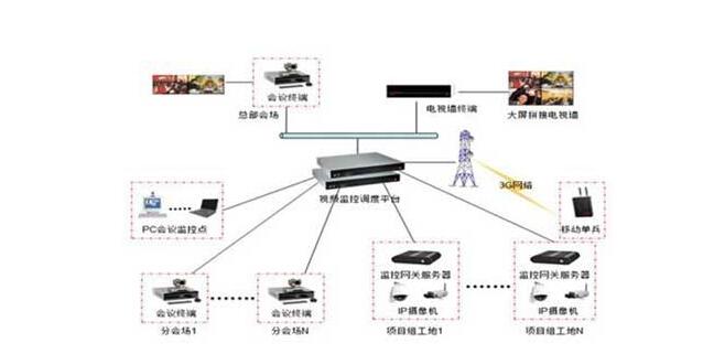 小型視頻會議系統(tǒng).jpg