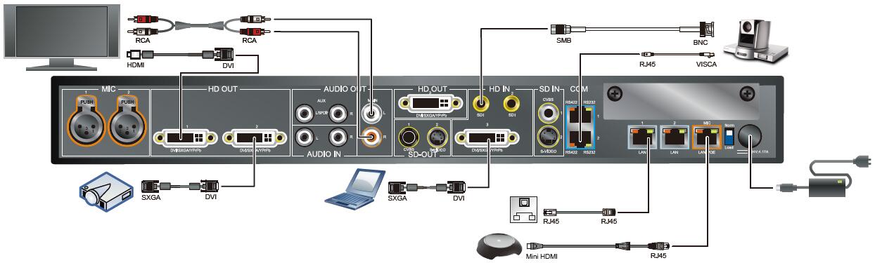 ViewPoint 9036連接圖.jpg