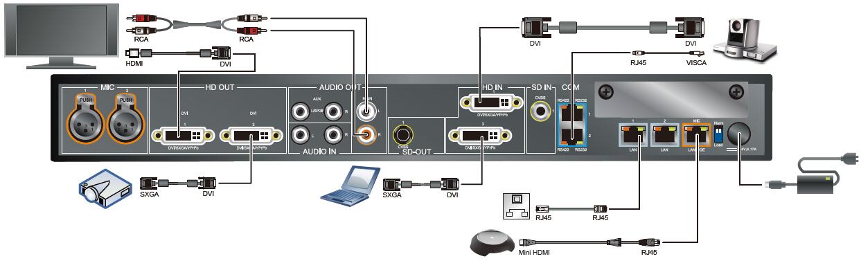 ViewPoint 9035連接圖.jpg
