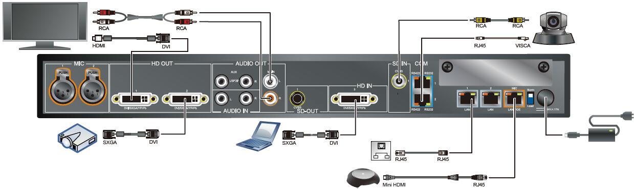 ViewPoint 9033連接圖.jpg