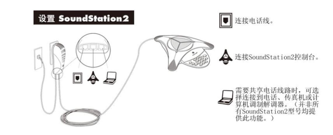 寶利通電話會議系統安裝圖.jpg 寶利通電話會議系統安裝圖.jpg