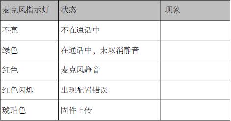 麥克風狀態(tài)指示燈.jpg