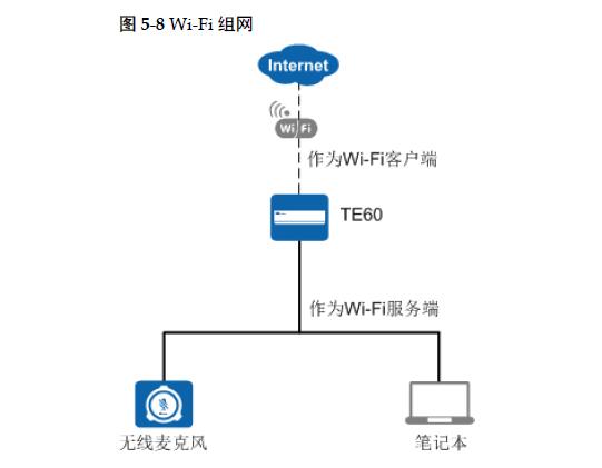 wifi組網(wǎng).jpg wifi組網(wǎng).jpg
